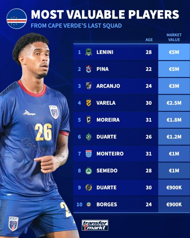 场世预赛竟, Pvd